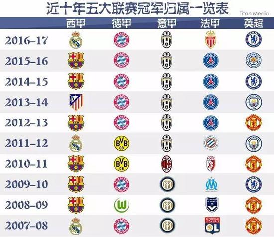 NBA各支